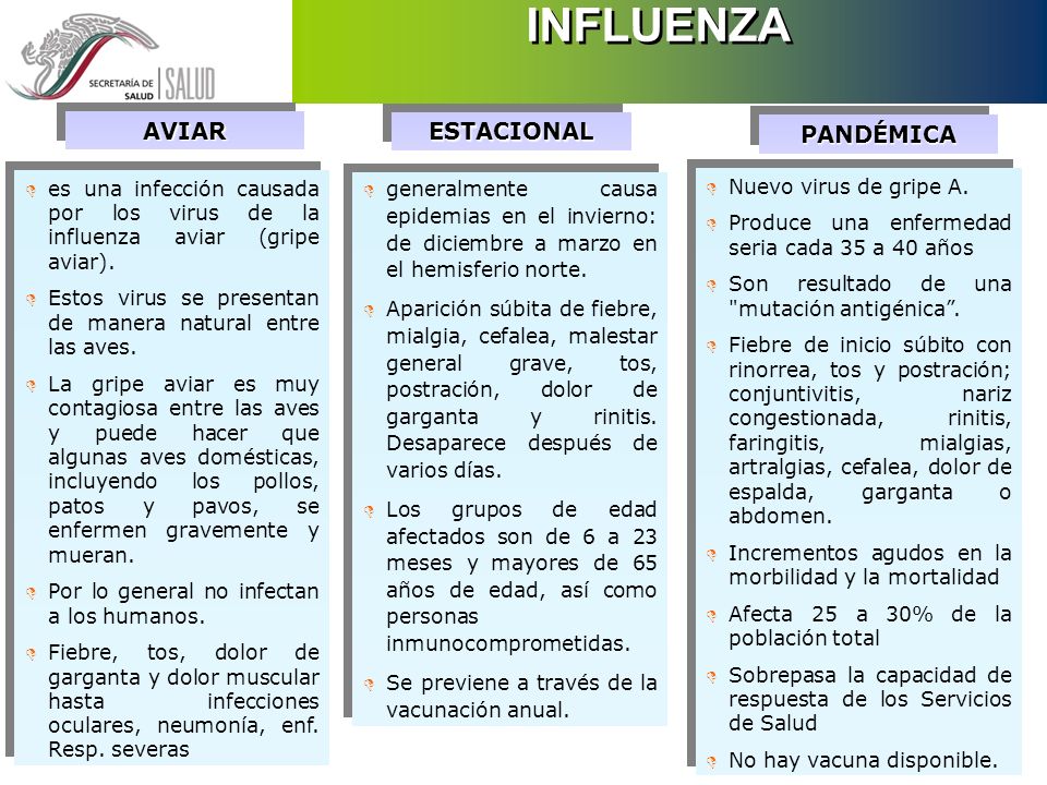 INFLUENZA AVIAR ESTACIONAL PANDÉMICA