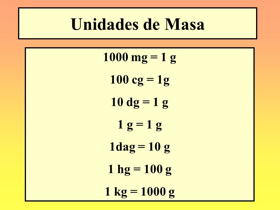 Unidades de Masa 1000 mg = 1 g 100 cg = 1g 10 dg = 1 g 1 g = 1 g