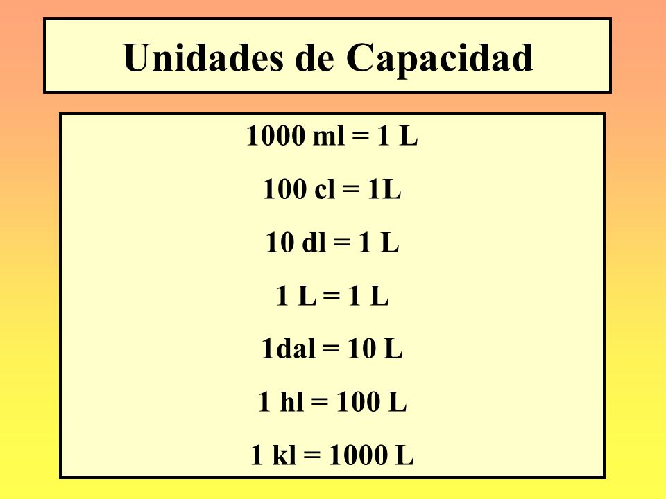 Unidades de Capacidad 1000 ml = 1 L 100 cl = 1L 10 dl = 1 L 1 L = 1 L