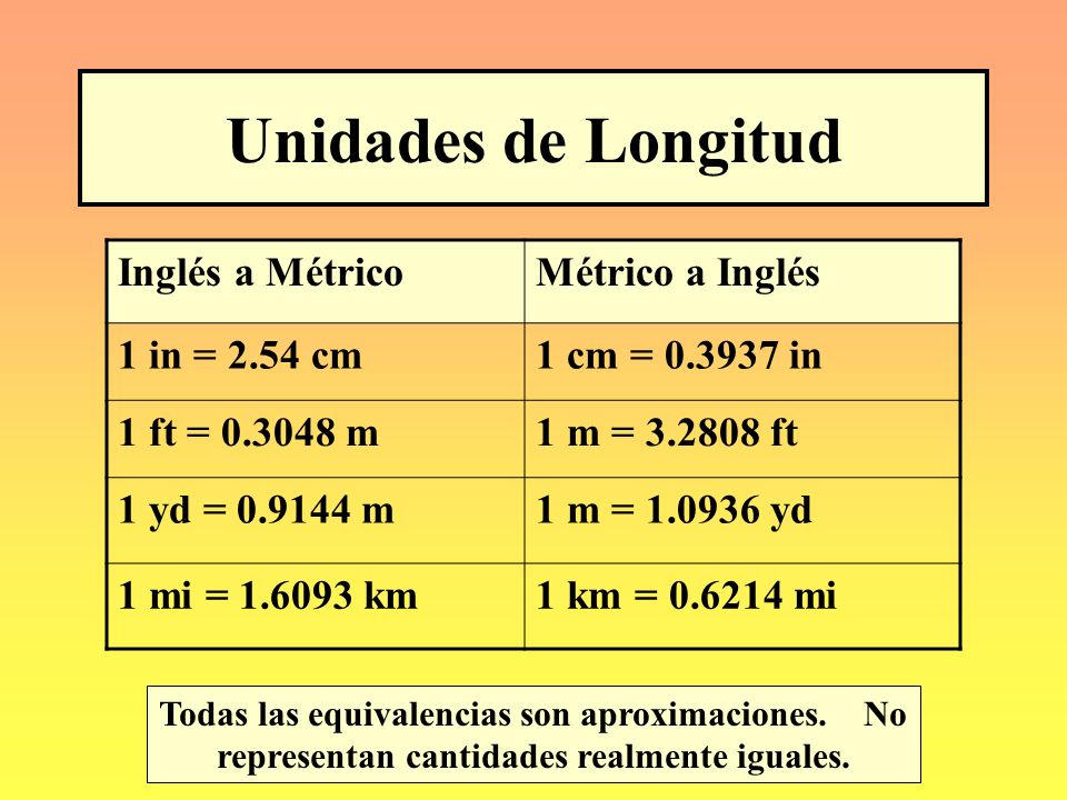 Unidades de Longitud Inglés a Métrico Métrico a Inglés 1 in = 2.54 cm
