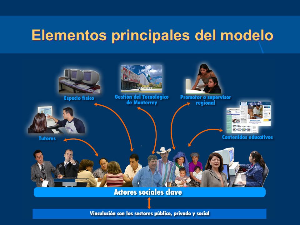 Elementos principales del modelo