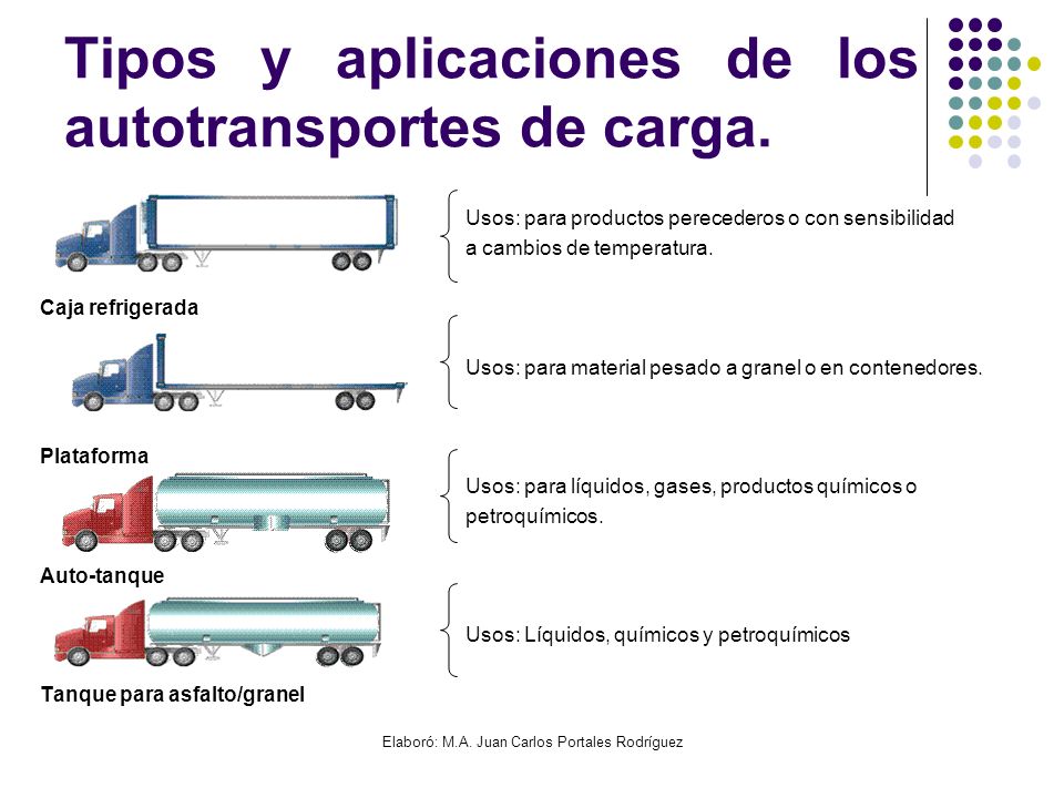 Tipos y aplicaciones de los autotransportes de carga.