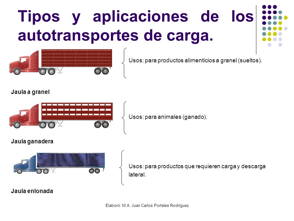 Tipos y aplicaciones de los autotransportes de carga.