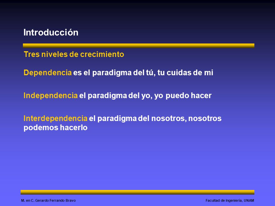 Introducción Tres niveles de crecimiento Dependencia es el paradigma del tú, tu cuidas de mi. Independencia el paradigma del yo, yo puedo hacer.