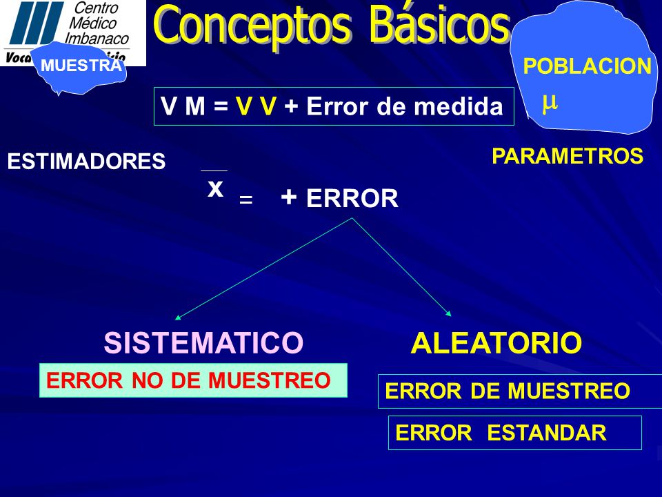  x + ERROR SISTEMATICO ALEATORIO Conceptos Básicos
