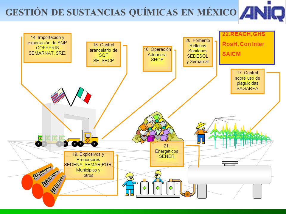 GESTIÓN DE SUSTANCIAS QUÍMICAS EN MÉXICO