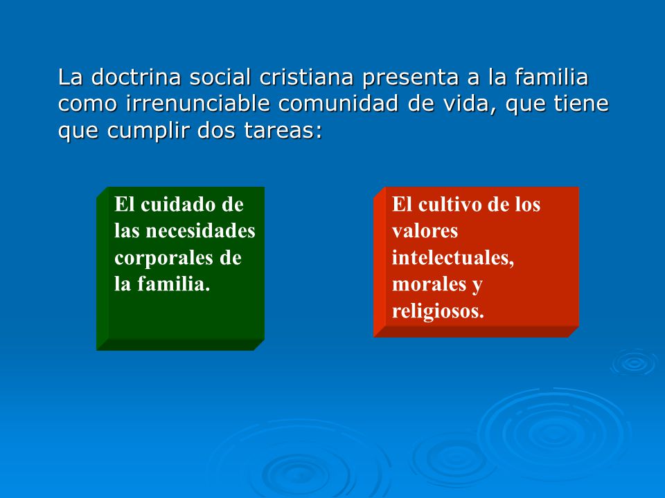 La doctrina social cristiana presenta a la familia como irrenunciable comunidad de vida, que tiene que cumplir dos tareas: