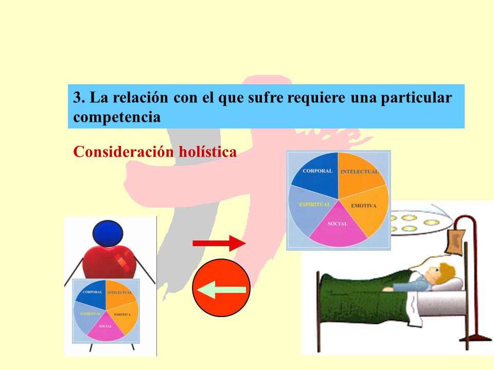 3. La relación con el que sufre requiere una particular competencia