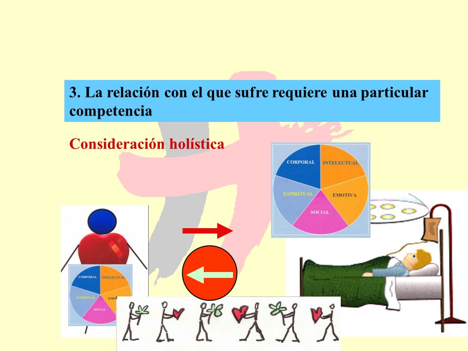 3. La relación con el que sufre requiere una particular competencia