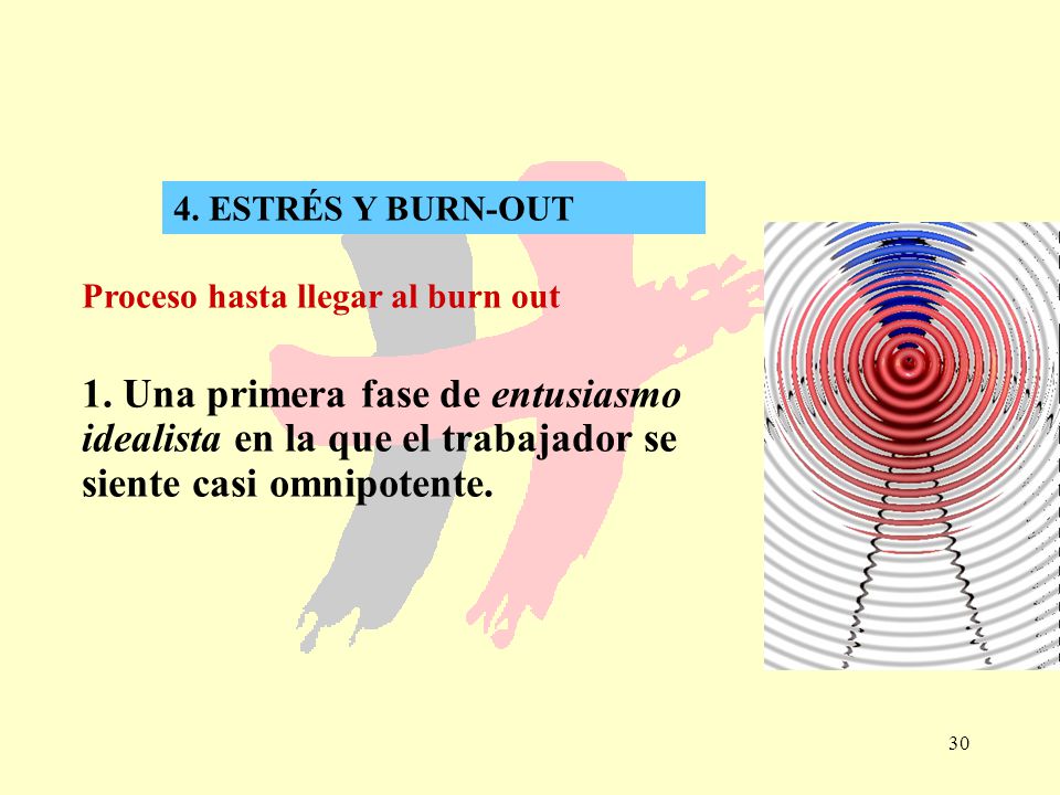 4. ESTRÉS Y BURN-OUT Proceso hasta llegar al burn out.
