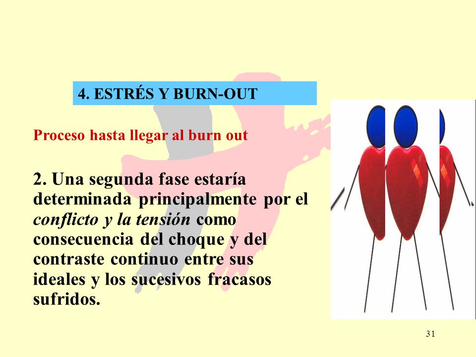 4. ESTRÉS Y BURN-OUT Proceso hasta llegar al burn out.