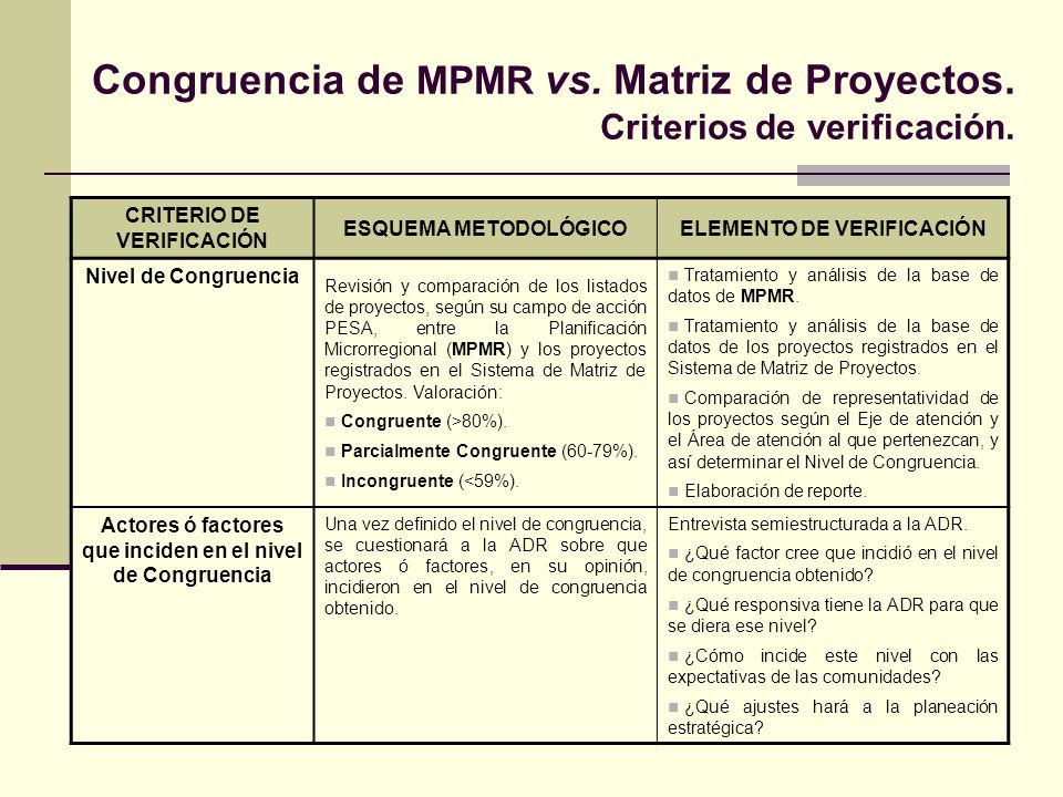 Congruencia de MPMR vs. Matriz de Proyectos. Criterios de verificación.