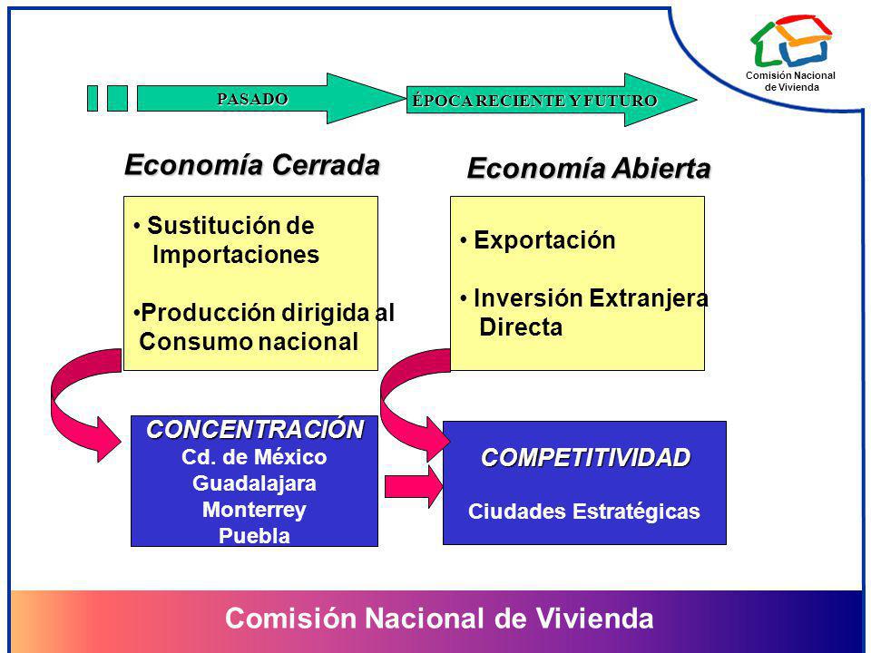 ÉPOCA RECIENTE Y FUTURO Ciudades Estratégicas