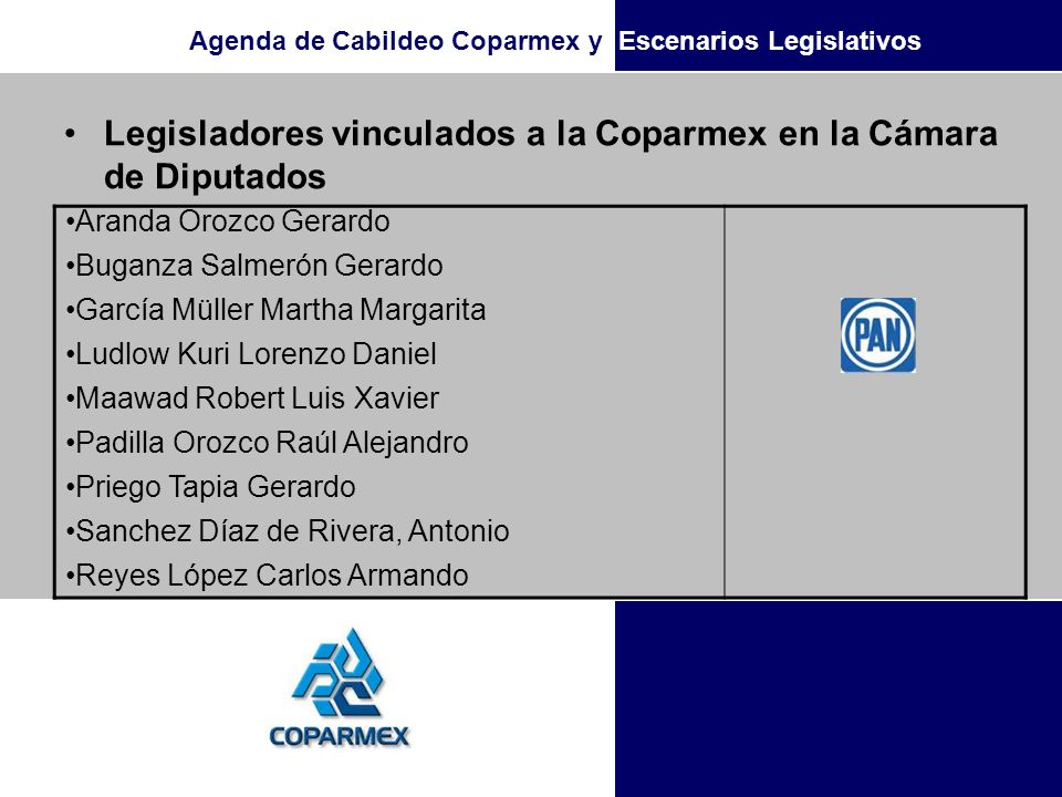 Legisladores vinculados a la Coparmex en la Cámara de Diputados
