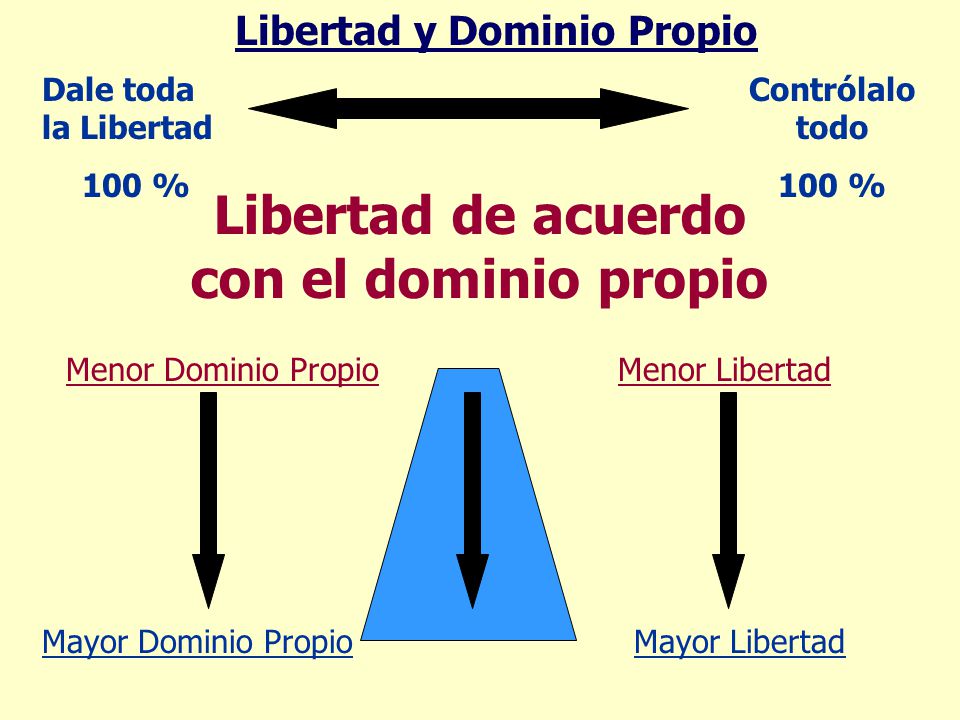Libertad y Dominio Propio Libertad de acuerdo con el dominio propio