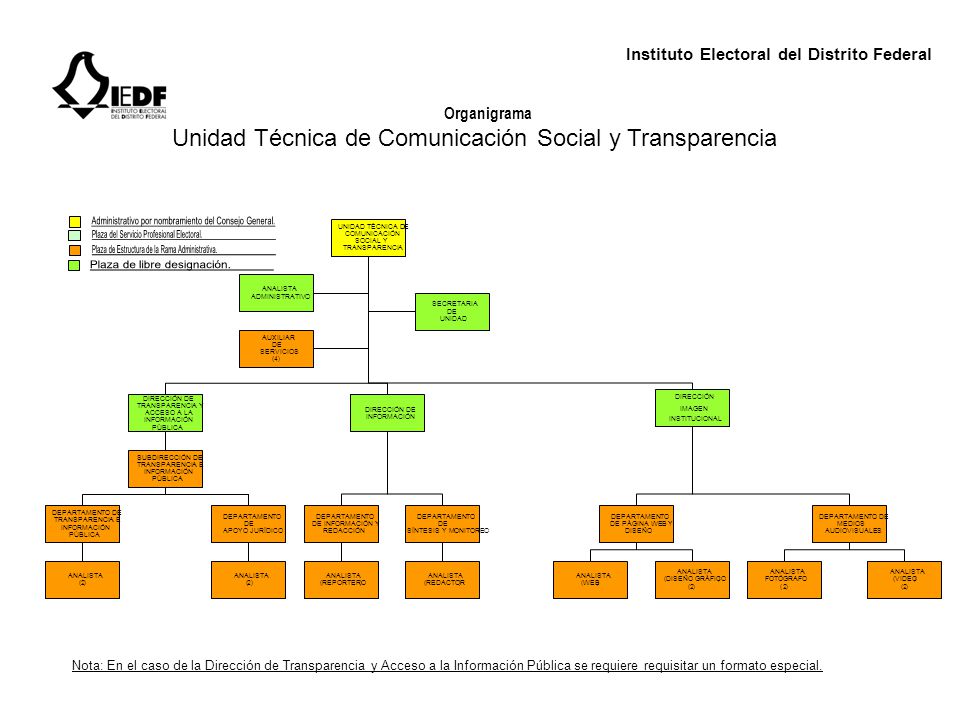 Unidad Técnica de Comunicación Social y Transparencia
