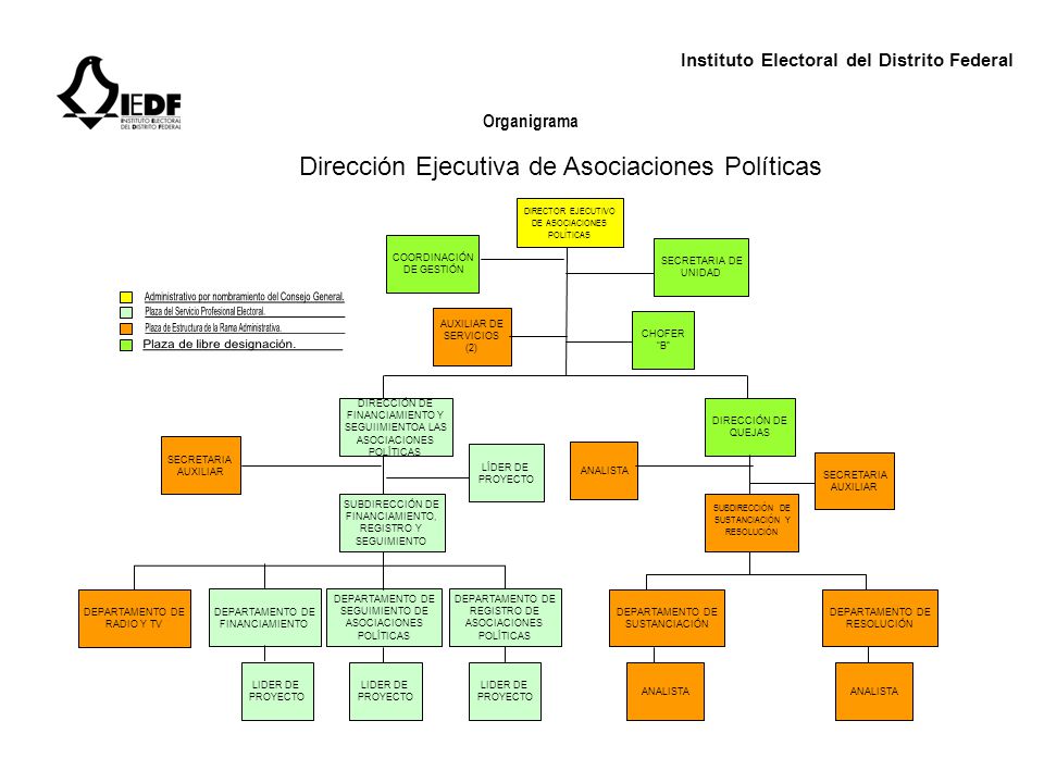 Dirección Ejecutiva de Asociaciones Políticas