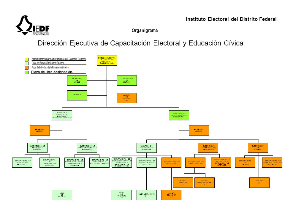 Dirección Ejecutiva de Capacitación Electoral y Educación Cívica