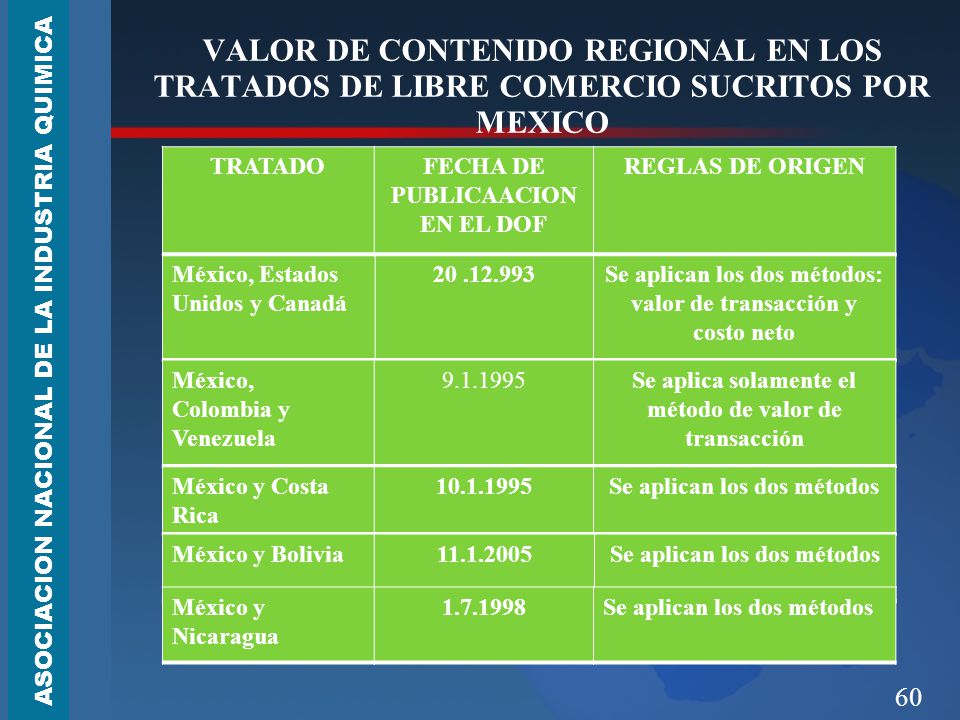 VALOR DE CONTENIDO REGIONAL EN LOS TRATADOS DE LIBRE COMERCIO SUCRITOS POR MEXICO