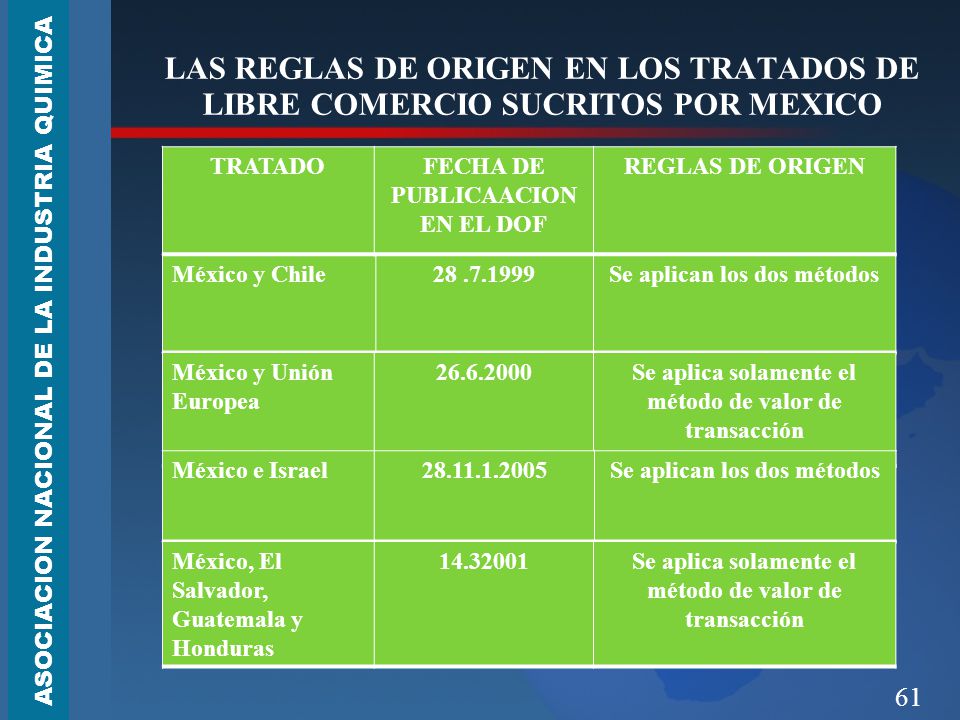 LAS REGLAS DE ORIGEN EN LOS TRATADOS DE LIBRE COMERCIO SUCRITOS POR MEXICO