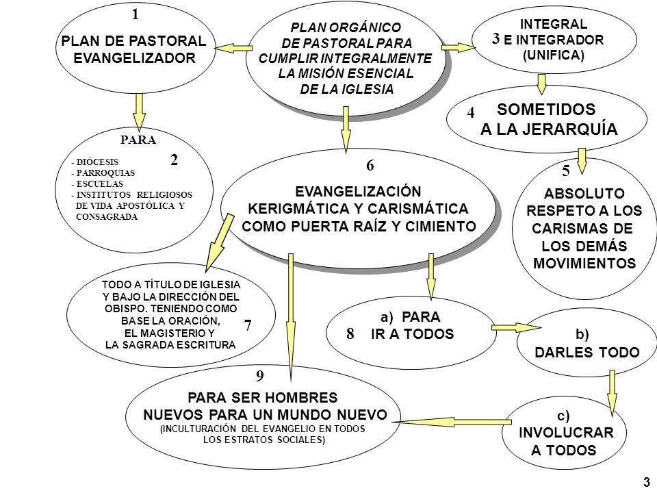SOMETIDOS A LA JERARQUÍA