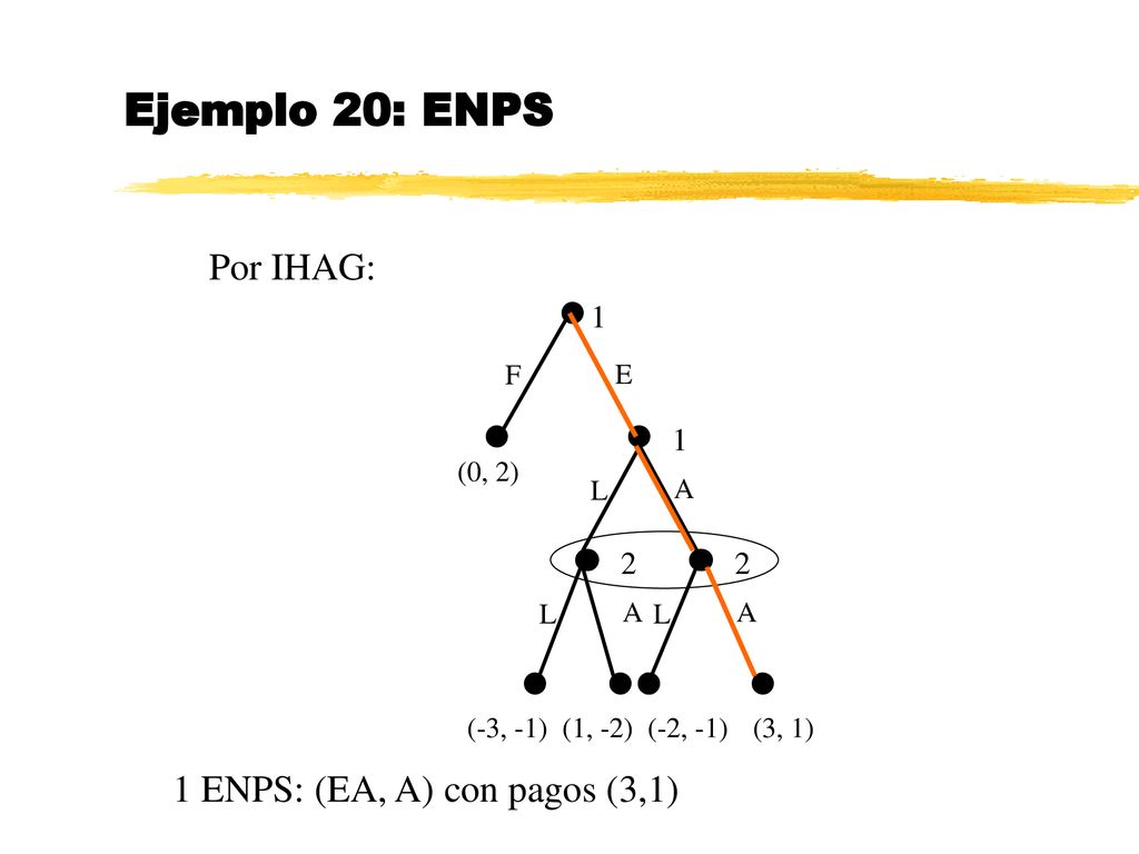 Ejemplo 20: ENPS Por IHAG:            