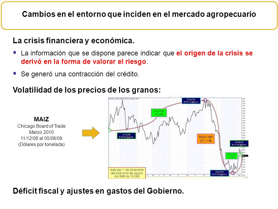 Cambios en el entorno que inciden en el mercado agropecuario