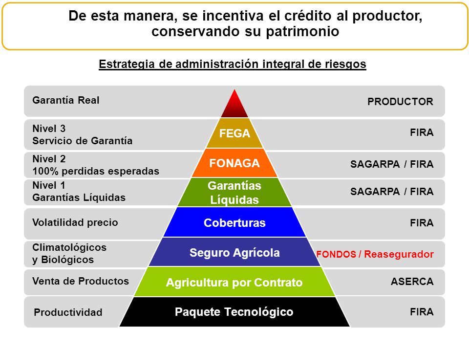 De esta manera, se incentiva el crédito al productor, conservando su patrimonio