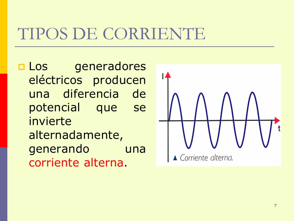 TIPOS DE CORRIENTE Los generadores eléctricos producen una diferencia de potencial que se invierte alternadamente, generando una corriente alterna.