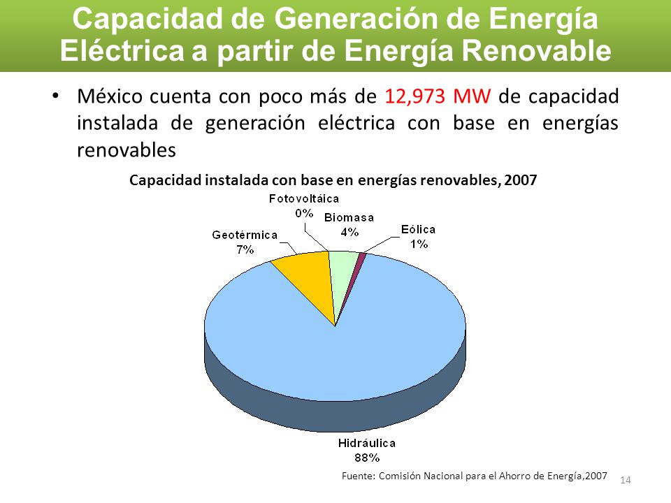 Capacidad de Generación de Energía Eléctrica a partir de Energía Renovable