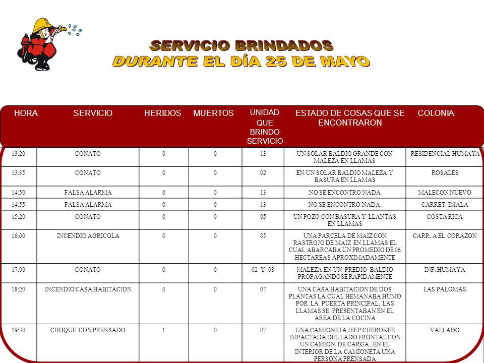 SERVICIO BRINDADOS DURANTE EL DÍA 25 DE MAYO 13:20 CONATO 13
