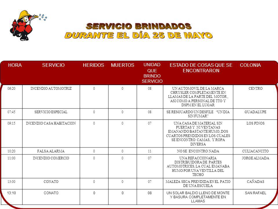 SERVICIO BRINDADOS DURANTE EL DÍA 25 DE MAYO 06:20 INCENDIO AUTOMOTRIZ