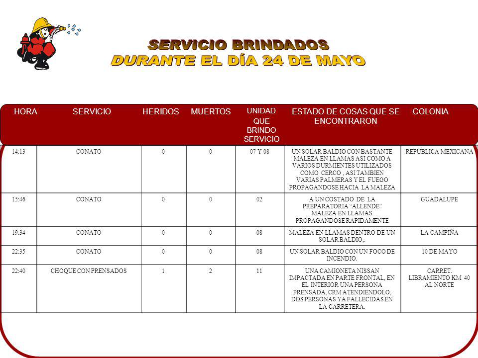 SERVICIO BRINDADOS DURANTE EL DÍA 24 DE MAYO 14:13 CONATO 07 Y 08