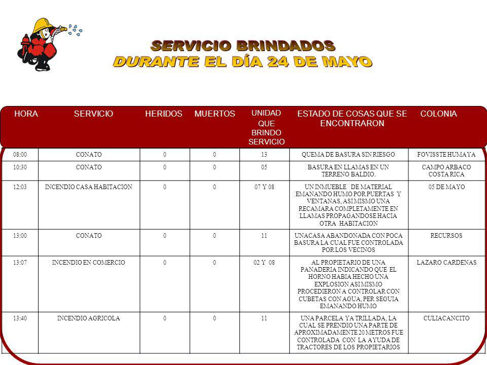 SERVICIO BRINDADOS DURANTE EL DÍA 24 DE MAYO 08:00 CONATO 13
