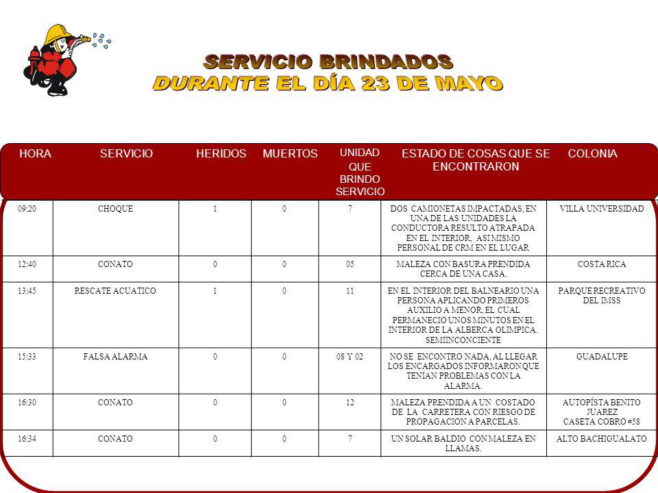 SERVICIO BRINDADOS DURANTE EL DÍA 23 DE MAYO 09:20 CHOQUE 1 7