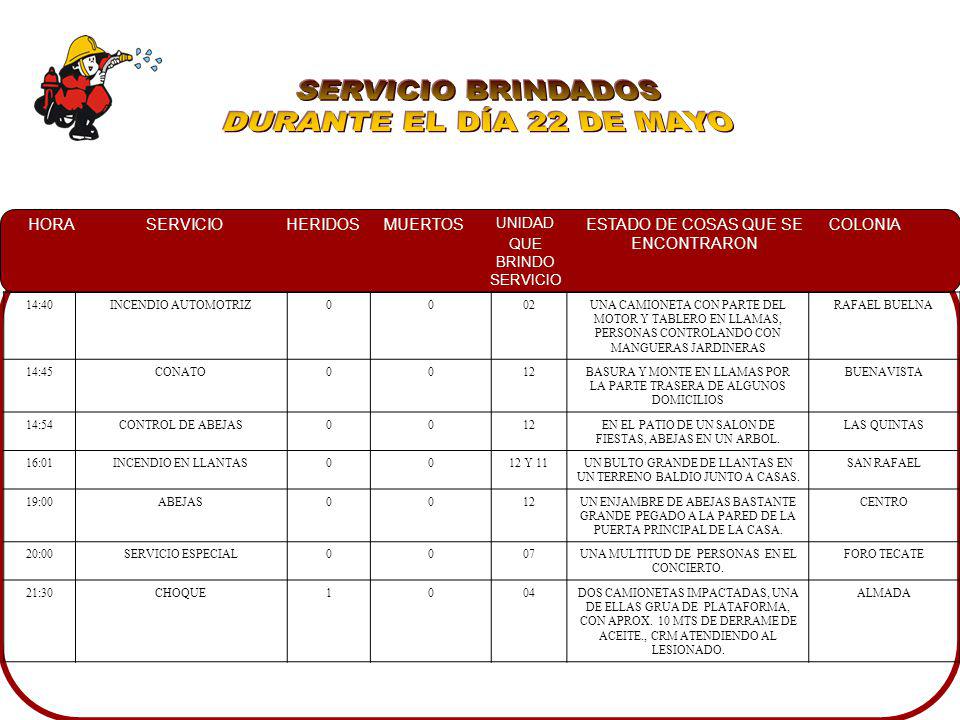 SERVICIO BRINDADOS DURANTE EL DÍA 22 DE MAYO 14:40 INCENDIO AUTOMOTRIZ