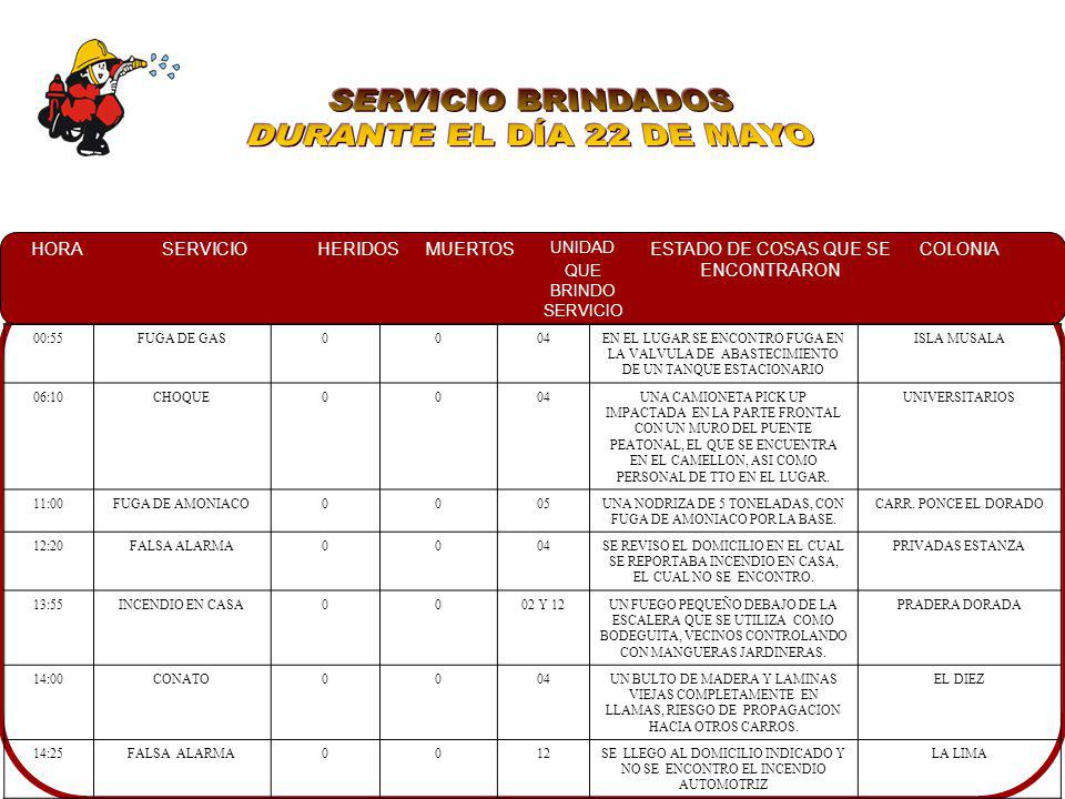 SERVICIO BRINDADOS DURANTE EL DÍA 22 DE MAYO 00:55 FUGA DE GAS 04