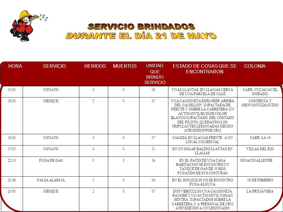 SERVICIO BRINDADOS DURANTE EL DÍA 21 DE MAYO 15:30 CONATO 05