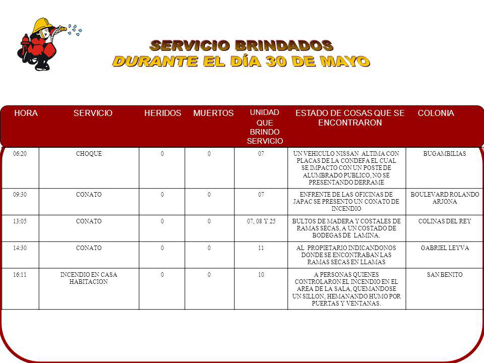 SERVICIO BRINDADOS DURANTE EL DÍA 30 DE MAYO 06:20 CHOQUE 07
