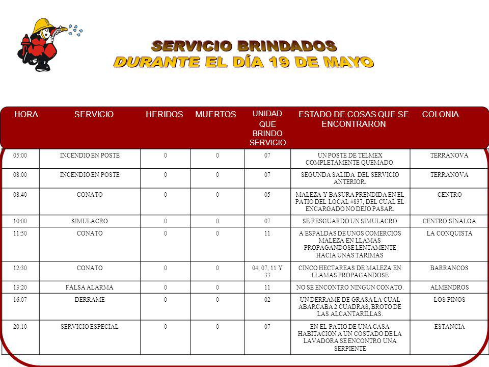 SERVICIO BRINDADOS DURANTE EL DÍA 19 DE MAYO 05:00 INCENDIO EN POSTE