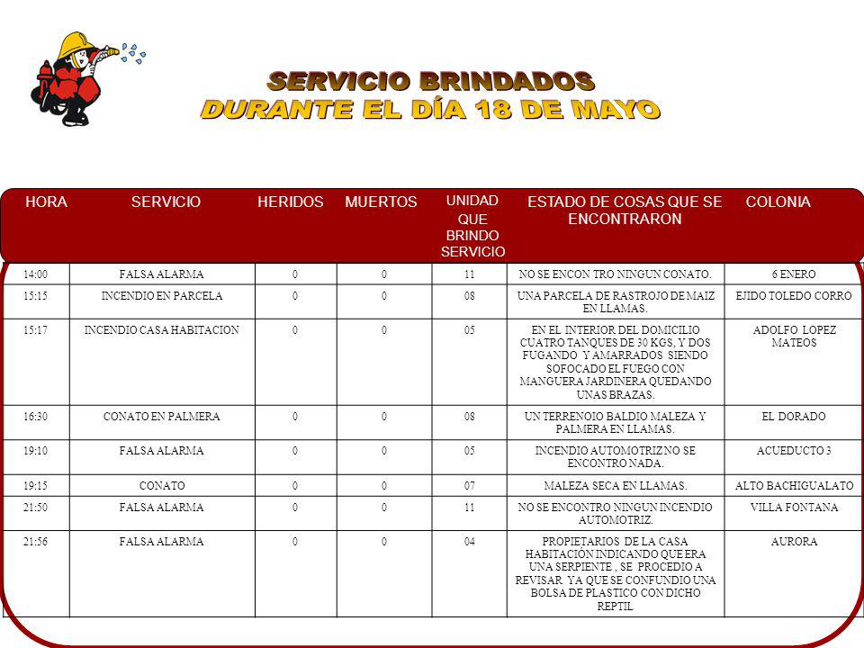 SERVICIO BRINDADOS DURANTE EL DÍA 18 DE MAYO 14:00 FALSA ALARMA 11