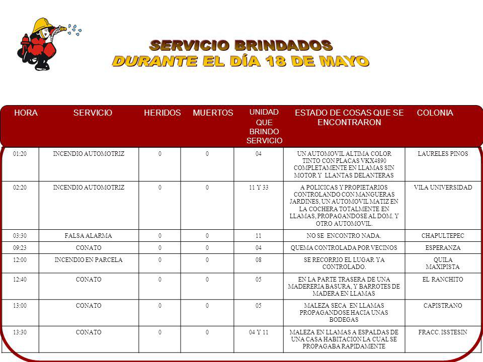 SERVICIO BRINDADOS DURANTE EL DÍA 18 DE MAYO 01:20 INCENDIO AUTOMOTRIZ