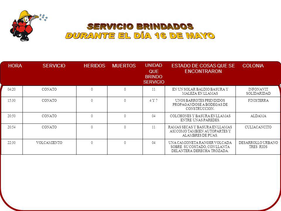 SERVICIO BRINDADOS DURANTE EL DÍA 16 DE MAYO 04:20 CONATO 11