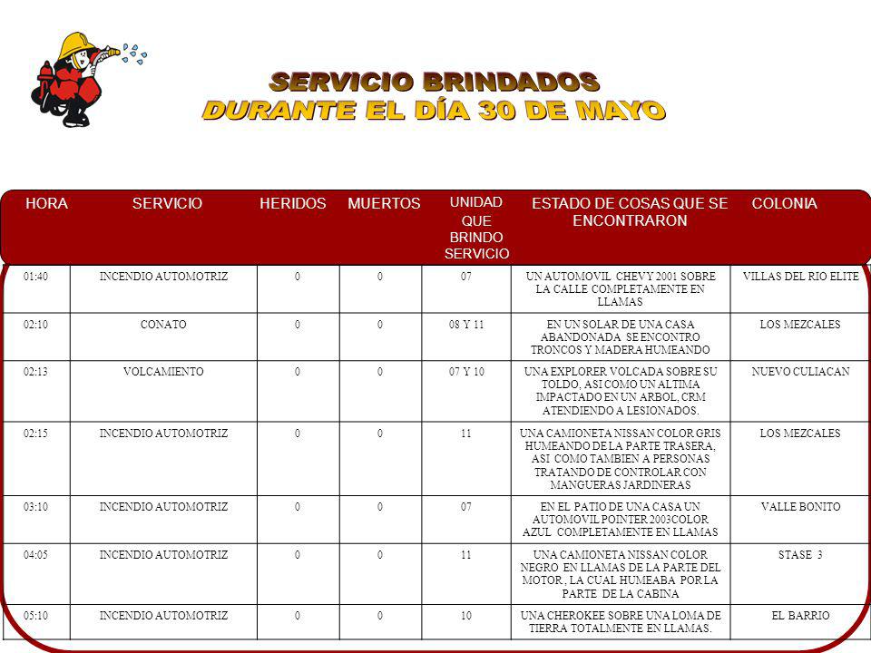 SERVICIO BRINDADOS DURANTE EL DÍA 30 DE MAYO 01:40 INCENDIO AUTOMOTRIZ