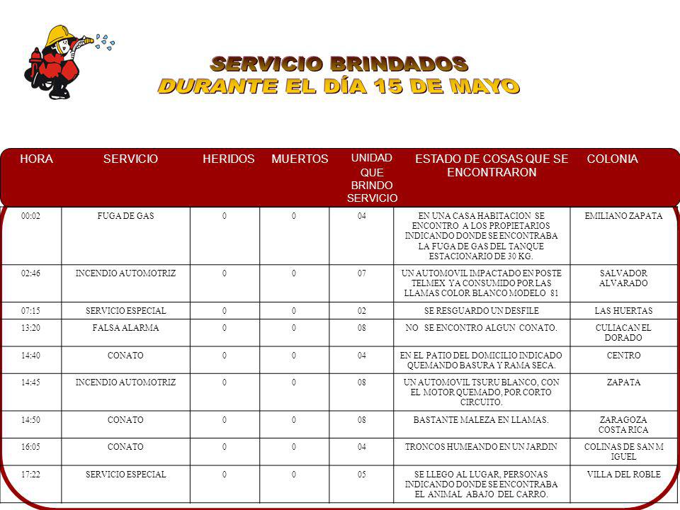 SERVICIO BRINDADOS DURANTE EL DÍA 15 DE MAYO 00:02 FUGA DE GAS 04