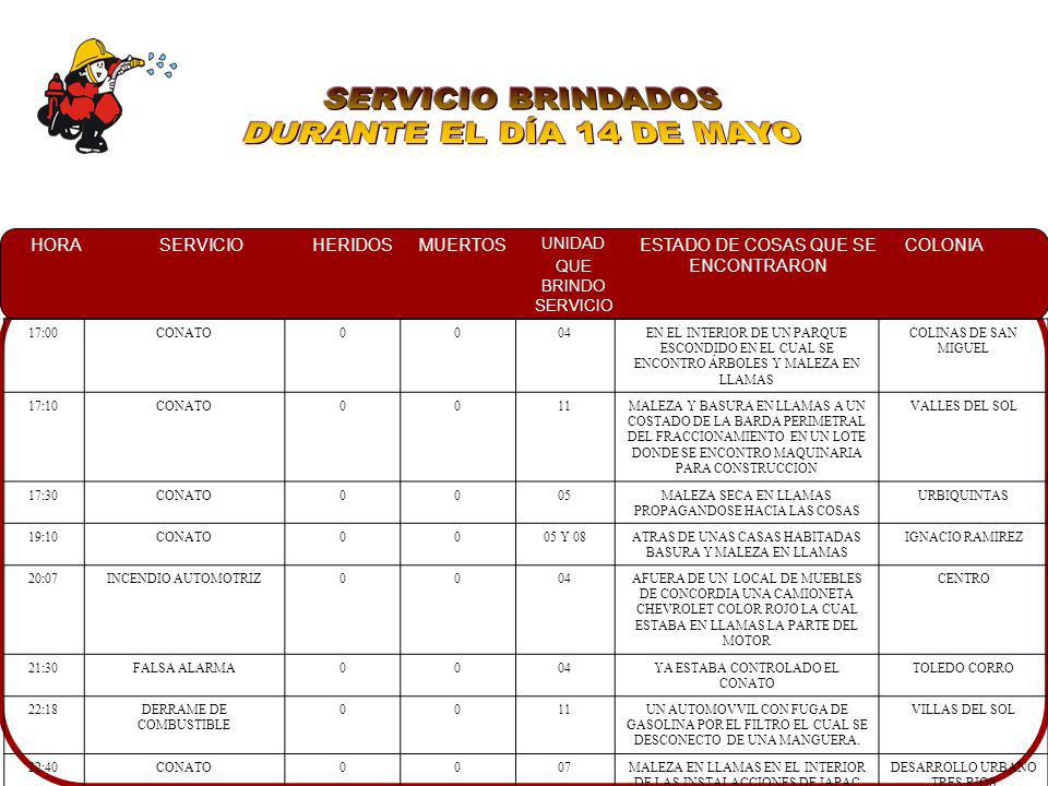 SERVICIO BRINDADOS DURANTE EL DÍA 14 DE MAYO 17:00 CONATO 04
