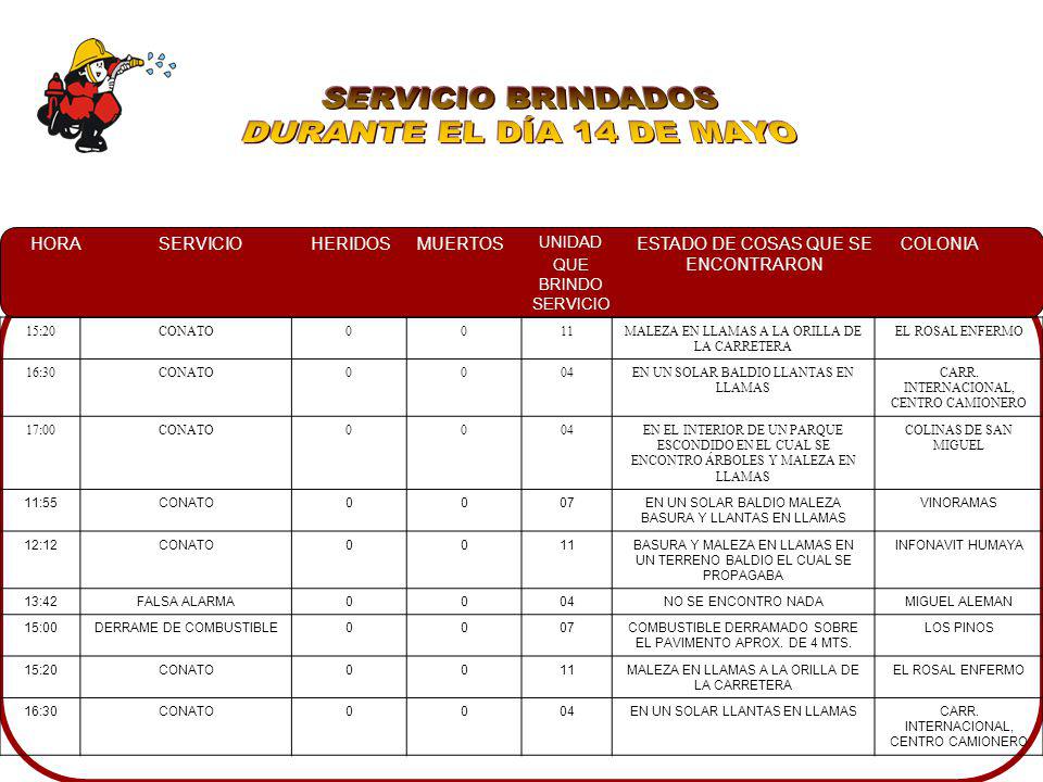 SERVICIO BRINDADOS DURANTE EL DÍA 14 DE MAYO 15:20 CONATO 11