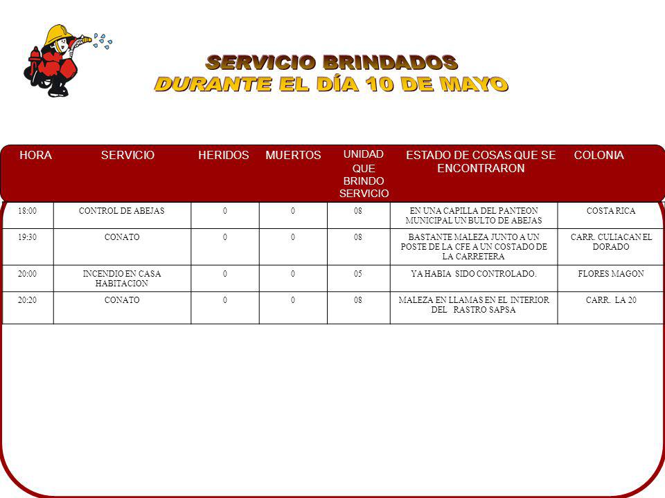 SERVICIO BRINDADOS DURANTE EL DÍA 10 DE MAYO 18:00 CONTROL DE ABEJAS