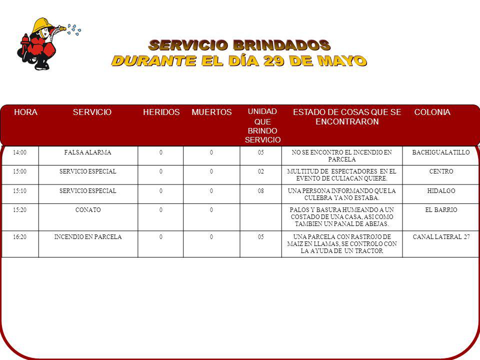 SERVICIO BRINDADOS DURANTE EL DÍA 29 DE MAYO 14:00 FALSA ALARMA 05