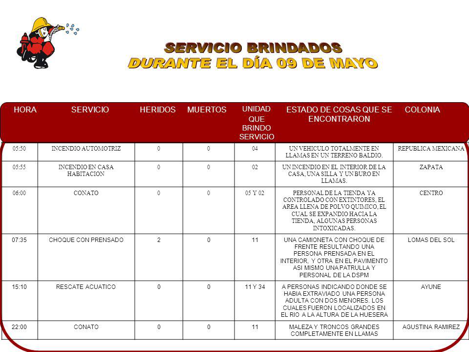 SERVICIO BRINDADOS DURANTE EL DÍA 09 DE MAYO 05:50 INCENDIO AUTOMOTRIZ